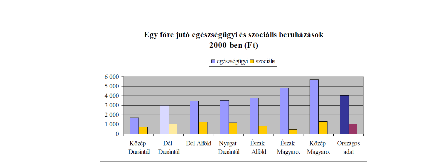 16. Ismertesse a betegség következtében fogyatékossá vált egyén komplex rehabilitációjának intézményi körülményeit, feltételeit! Értelmezze a diagramot! Forrás.