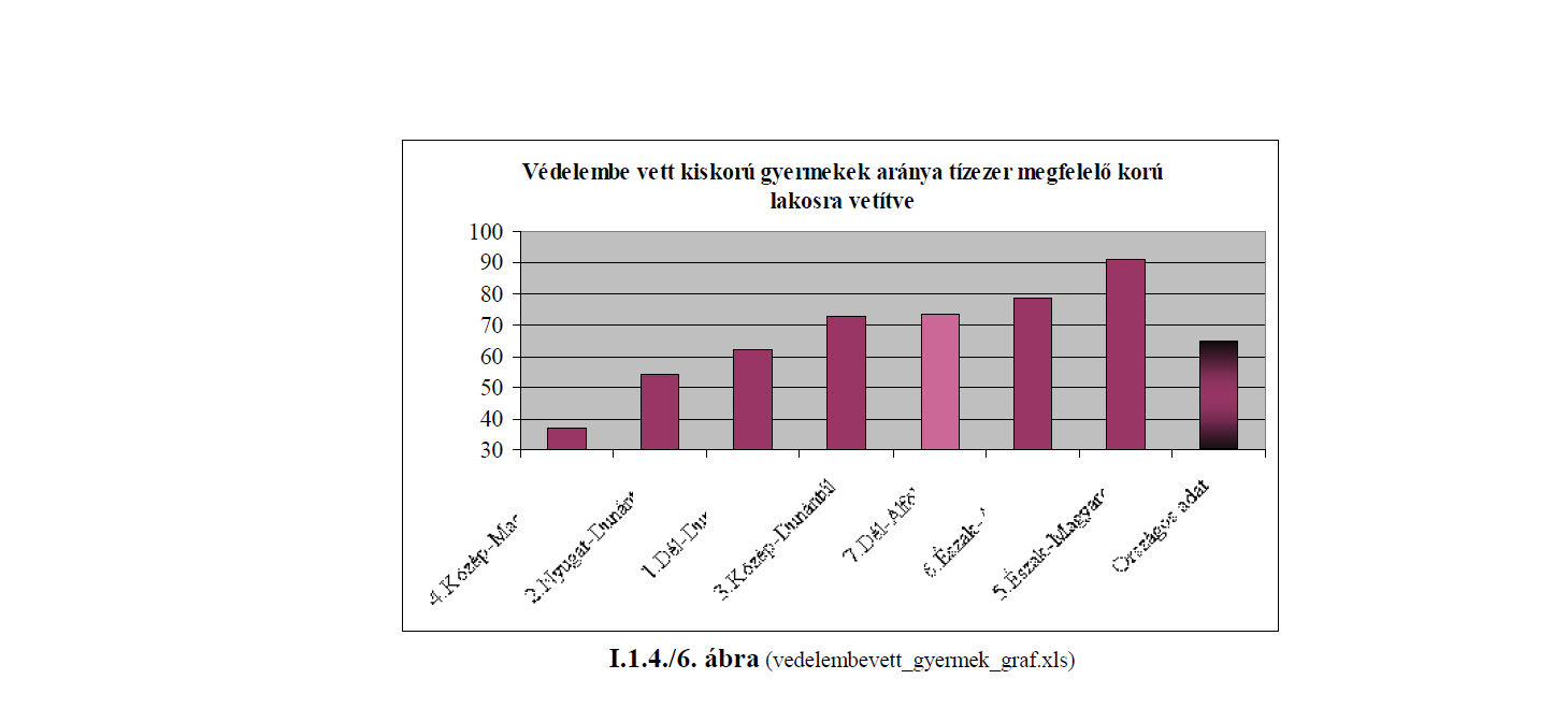 7. Egy mentálhigiénés projekt alapján értelmezze az ifjúsági mentálhigiéné és a mentálhigiéné promóciós feladatainak összefüggéseit, a projekt során a professzionális és a civil segítők szerepét!