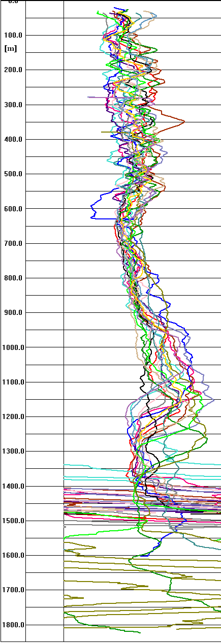Látszólagos fajlagos ellenállás [ohmm] Látszólagos fajlagos ellenállás [ohmm] 11. ábra Mihályi (bal) és Répcelak (jobb) hőmérséklet korrigált ellenállás szelvényei 500 pontos szűrővel.