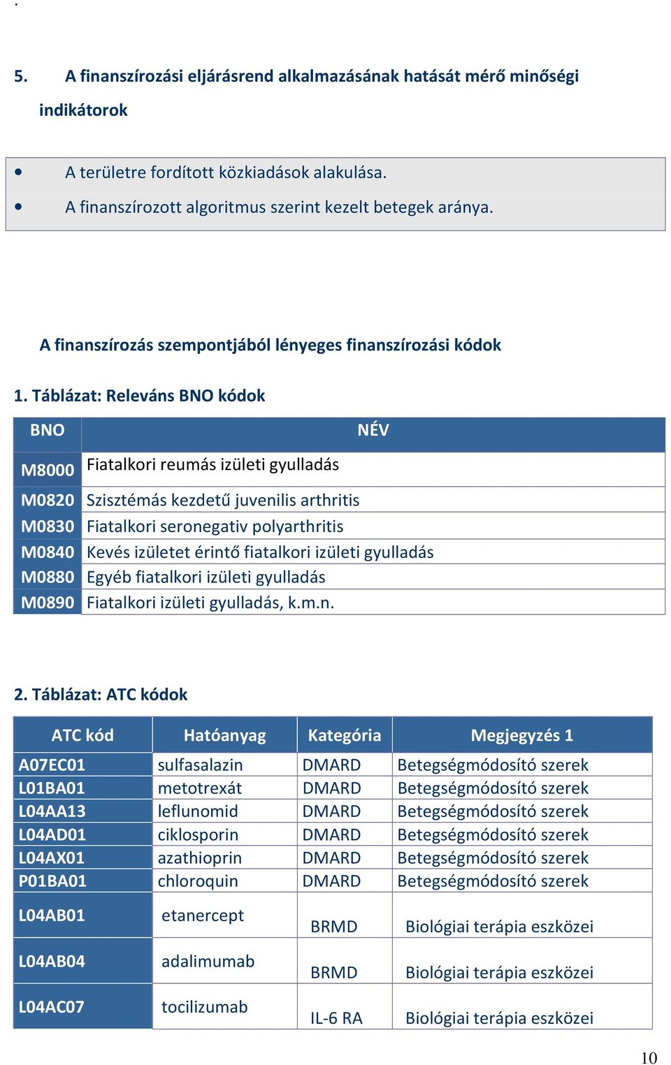 Táblázat: Releváns BNO kódok BNO M8000 Fiatalkori reumás izületi gyulladás NÉV M0820 Szisztémás kezdetű juvenilis arthritis M0830 Fiatalkori seronegativ polyarthritis M0840 Kevés izületet érintő