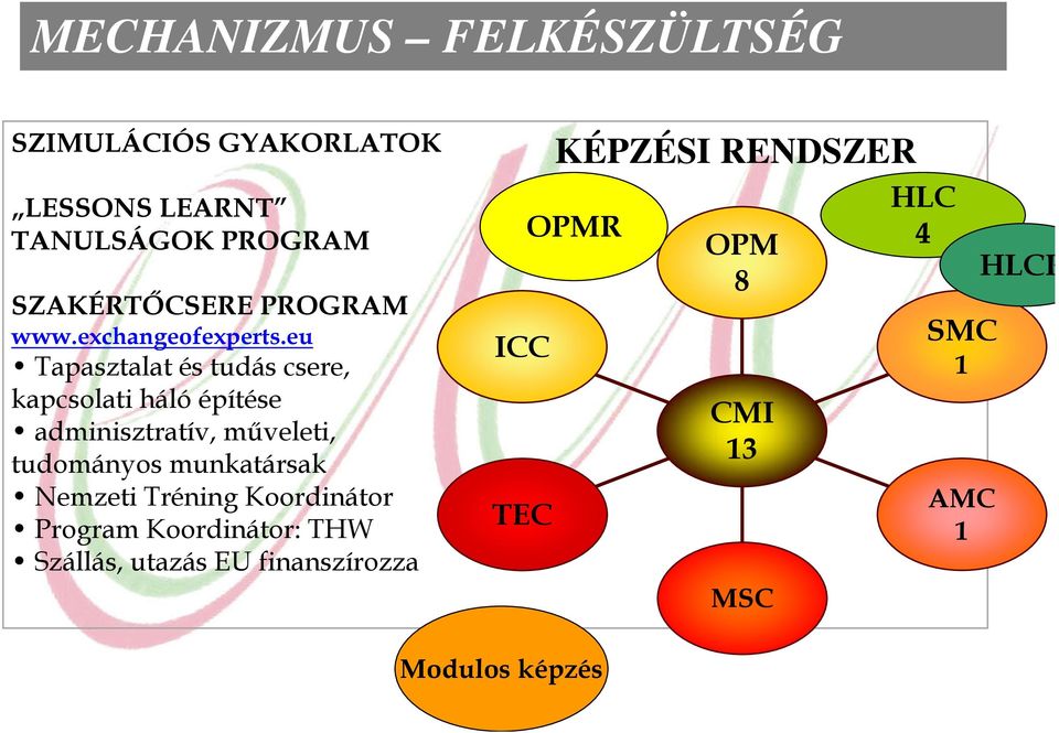 eu Tapasztalat és tudás csere, kapcsolati háló építése adminisztratív, műveleti, tudományos