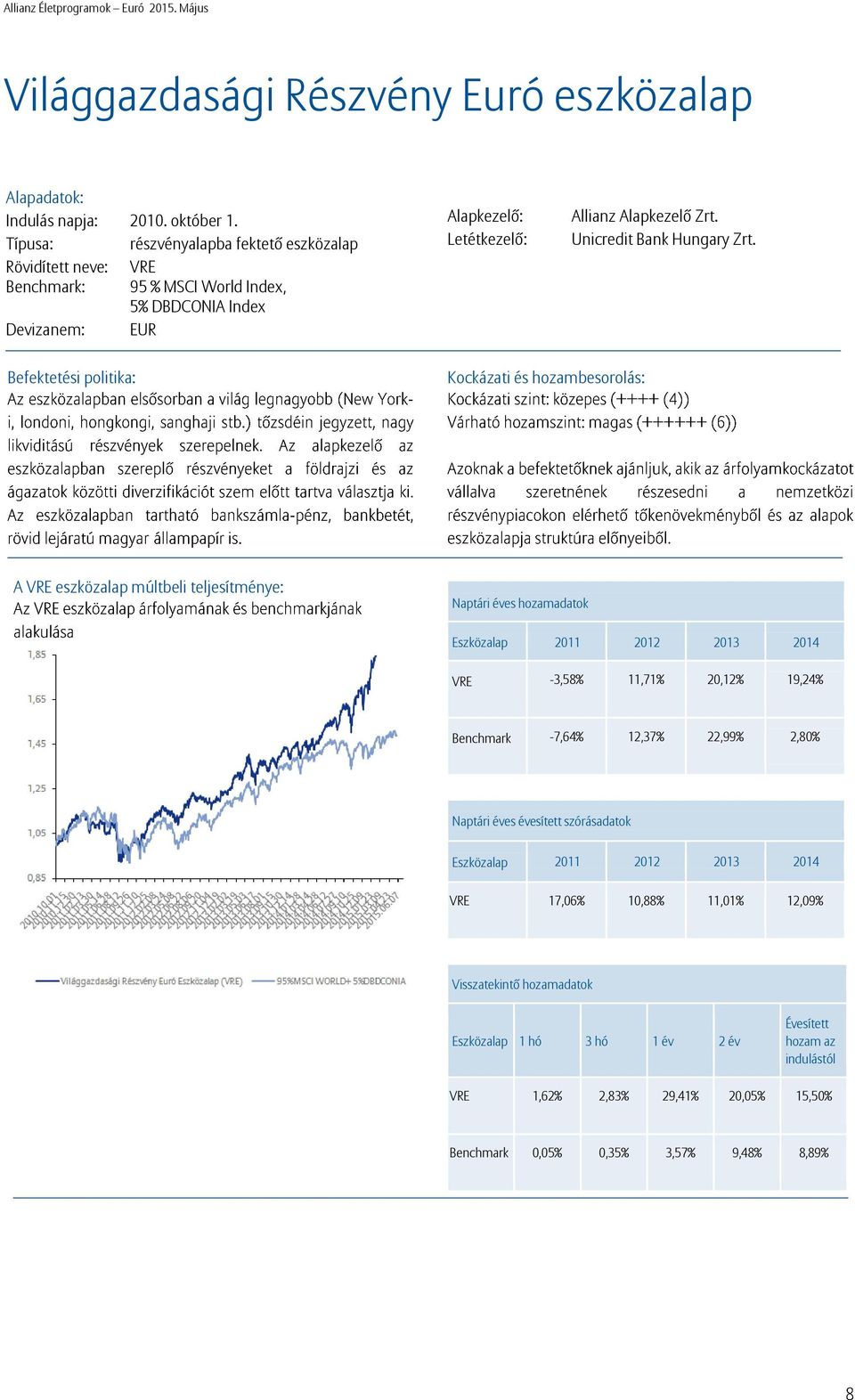 Unicredit Bank Hungary Zrt.