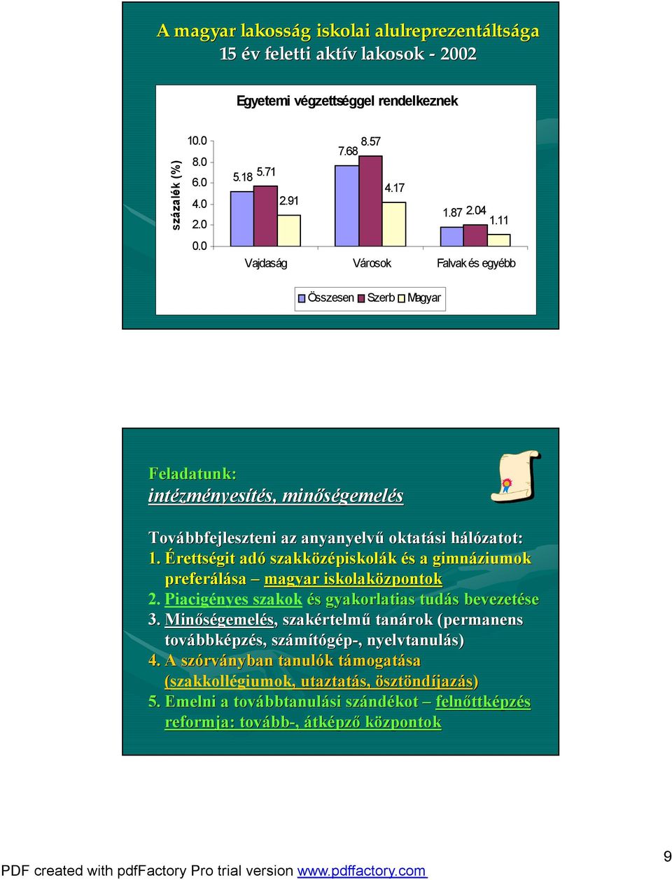 Érettségit adó szakközépiskol piskolák és s a gimnáziumok preferálása magyar iskolaközpontok 2.Piacigényes szakok és s gyakorlatias tudás s bevezetése 3.