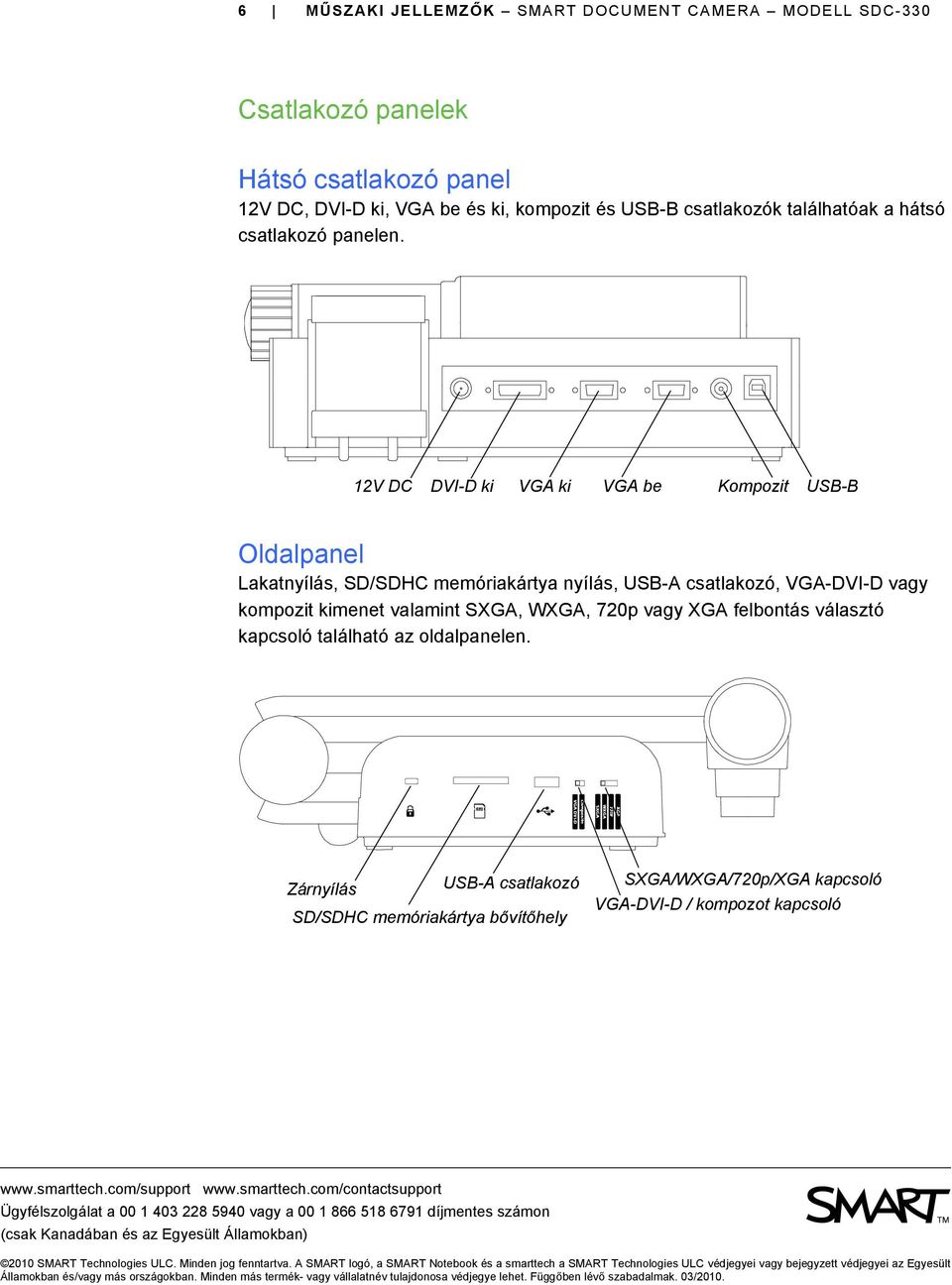 választó kapcsoló található az oldalpanelen. Zárnyílás USB-A csatlakozó SD/SDHC memóriakártya bővítőhely SXGA/WXGA/720p/XGA kapcsoló VGA-DVI-D / kompozot kapcsoló www.smarttech.com/support www.