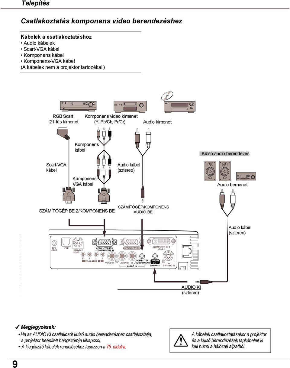 SZÁMÍTÓGÉP BE 2/KOMPONENS BE SZÁMÍTÓGÉP/KOMPONENS AUDIO BE Audio kábel AUDIO KI Megjegyzések: Ha az AUDIO KI csatlakozót külső audio berendezéshez csatlakoztatja, a projektor beépített