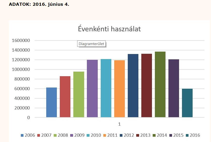 ORSZÁGOS FELADATOK Létrehozás: Miskolci Egyetem, Könyvtár, Levéltár, Statisztikai adatok: Múzeum, 2002.