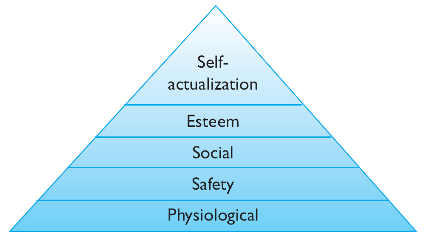 Emberi kapcsolatok iskolája 1. Mayo - csoport-elmélet 2. Maslow - szükséglet elmélet 3.