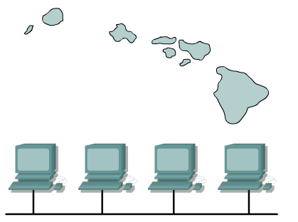 Ethernet - történet 1970 Alohanet osztott, szabad hullámú összeköttetés (Hawaii) 3 Mbit/s 1980 DIX (Digital Xerox Intel) Ethernet osztott, vezetett hullámú összeköttetés 10 Mbit/s (koax) 1983 IEEE