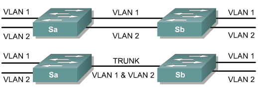VLAN-ok közötti kommunikáció Port alapú VLAN hozzárendelésnél: