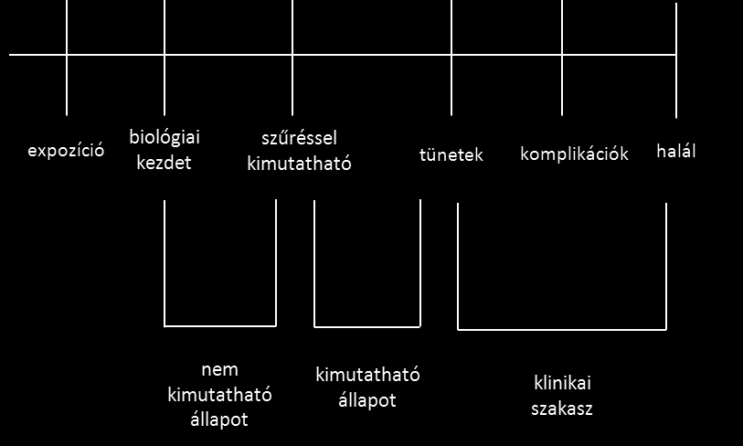 2. Szelektív prevenció a prevenciós aktivitás a rizikóval rendelkező csoportok azonosítását jelenti és a beavatkozás e rizikócsoportokat célozza. 3.
