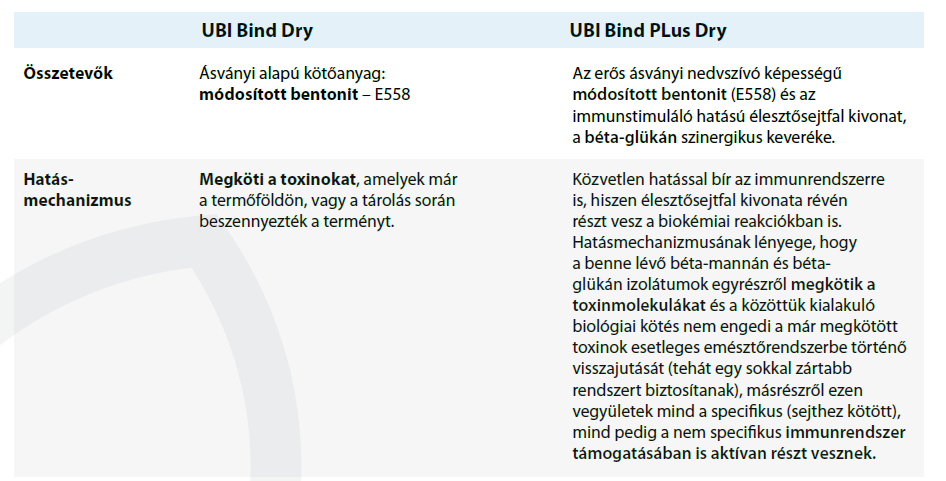 UBI Bind