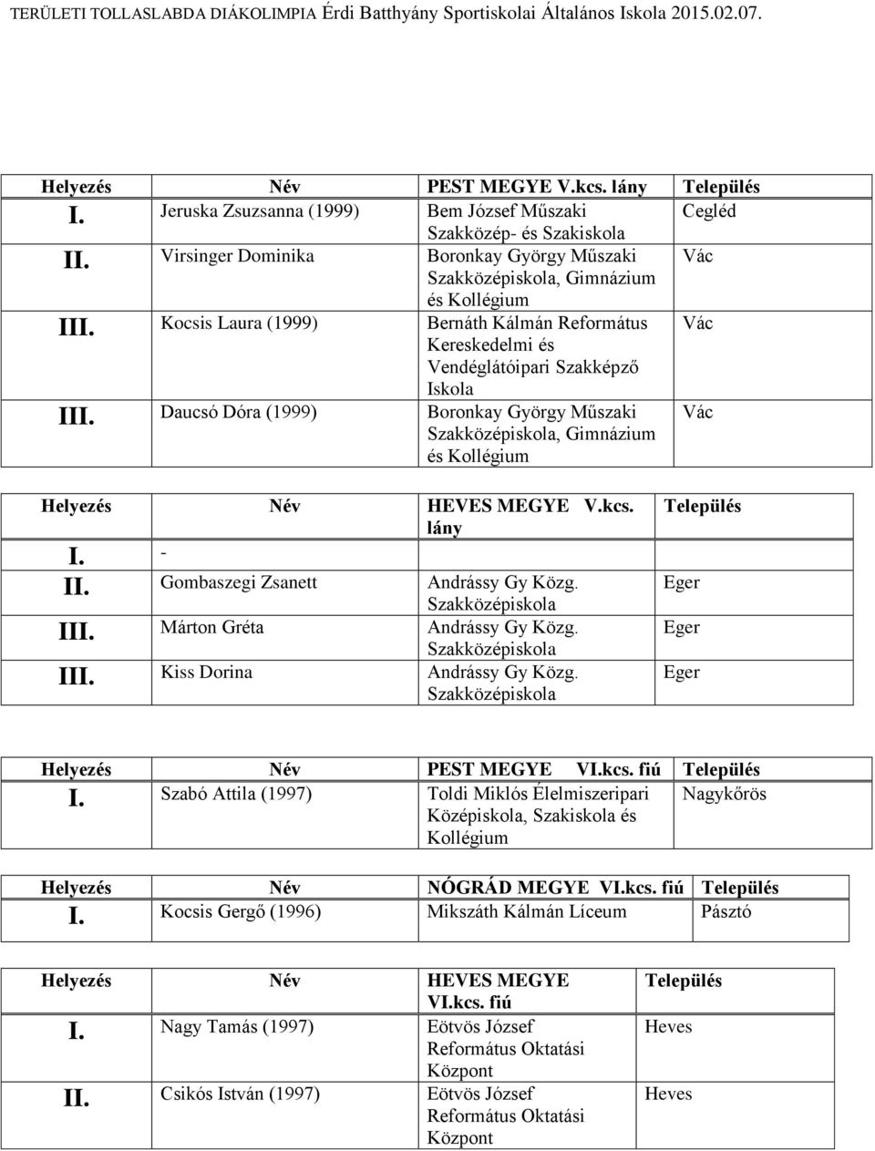 Daucsó Dóra (1999) Boronkay György Műszaki, Gimnázium és Kollégium Helyezés Név HEVES MEGYE V.kcs. lány I. - II. Gombaszegi Zsanett Andrássy Gy Közg. III. Márton Gréta Andrássy Gy Közg. III. Kiss Dorina Andrássy Gy Közg.