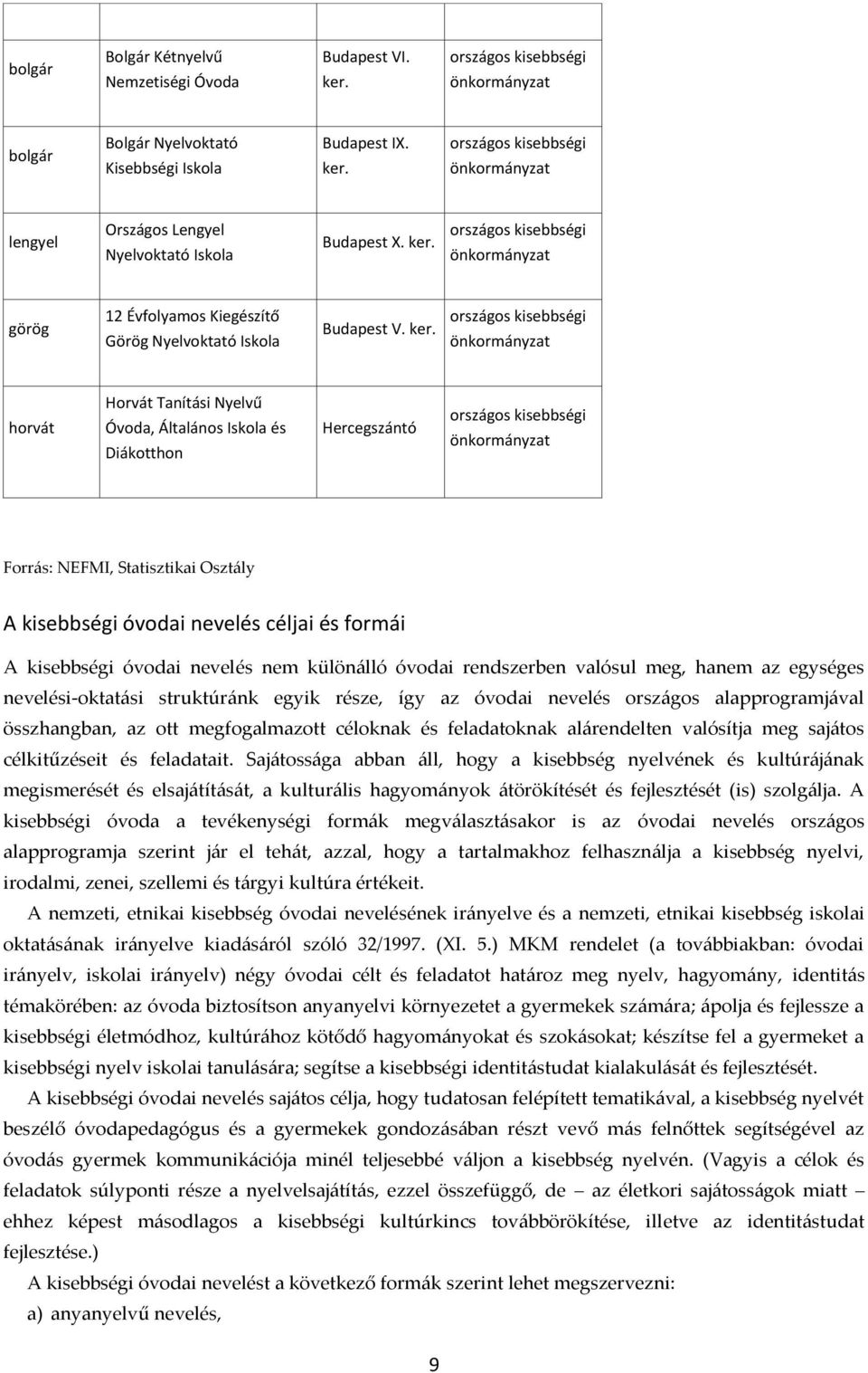 országos kisebbségi horvát Horvát Tanítási Nyelvű Óvoda, Általános Iskola és Diákotthon Hercegszántó országos kisebbségi Forr{s: NEFMI, Statisztikai Oszt{ly A kisebbségi óvodai nevelés céljai és