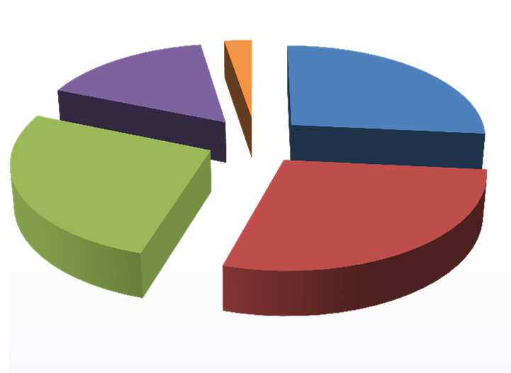 Társas vállalkozások főbb jellemzői Értékesítés nettó árbevételének alakulása vállalati méret szerint 2014.