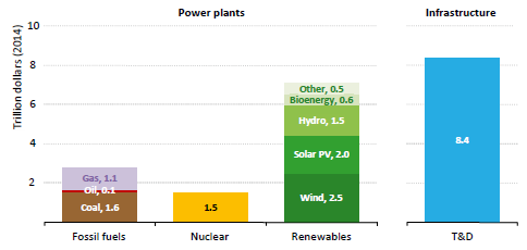 Potential impact of INDCs on global cumulative