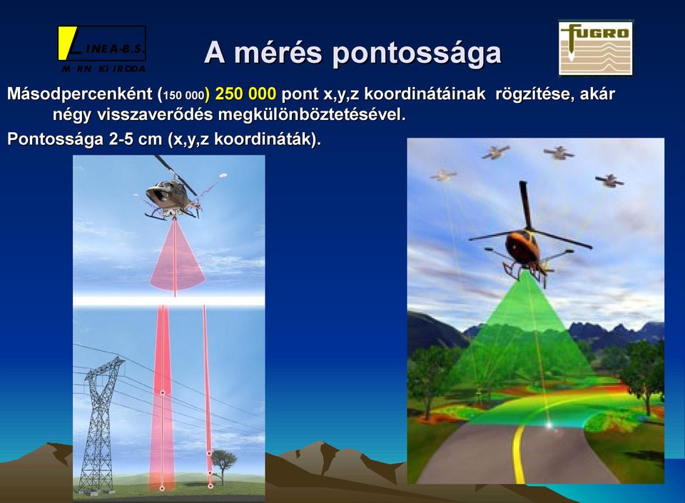 rögzítése, akár négy visszaverődés