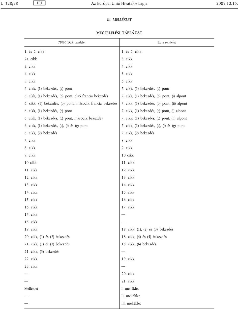 cikk, (1) bekezdés, (b) pont, második francia bekezdés 7. cikk, (1) bekezdés, (b) pont, (ii) alpont 6. cikk, (1) bekezdés, (c) pont 7. cikk, (1) bekezdés, (c) pont, (i) alpont 6.