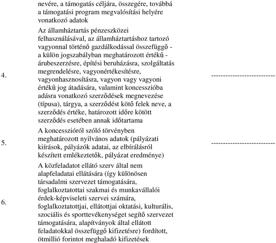 történő gazdálkodással összefüggő - a külön jogszabályban meghatározott értékű - árubeszerzésre, építési beruházásra, szolgáltatás megrendelésre, vagyonértékesítésre, vagyonhasznosításra, vagyon vagy
