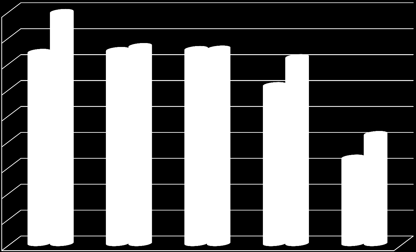 MJ/lm 3 Korrigált fajlagos hőfelhasználás 2010-2014 180,0 160,0 140,0 120,0