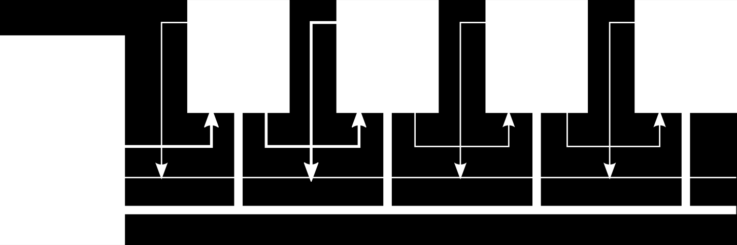 Megszakításkezelés Daisy chaining: A CPU interrupt elfogadás jele sorban végighalad minden periférián Aki nem kér megszakítást,