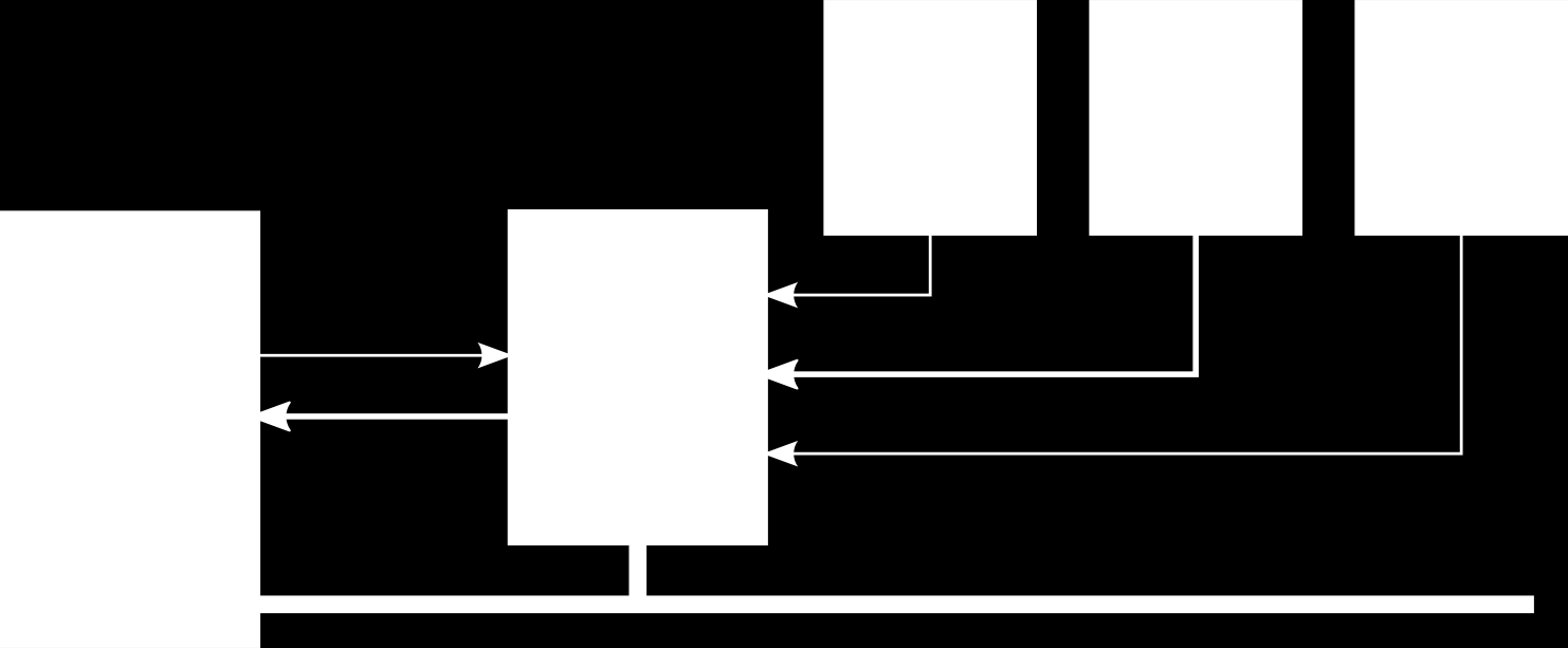 Megszakításkezelés Interrupt vezérlő (Programmable Interrupt Controller): Több bemenete van A PIC maga is egy periféria A CPU (op.