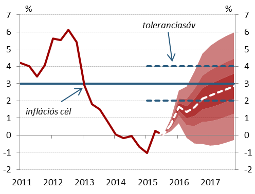 Inflációs