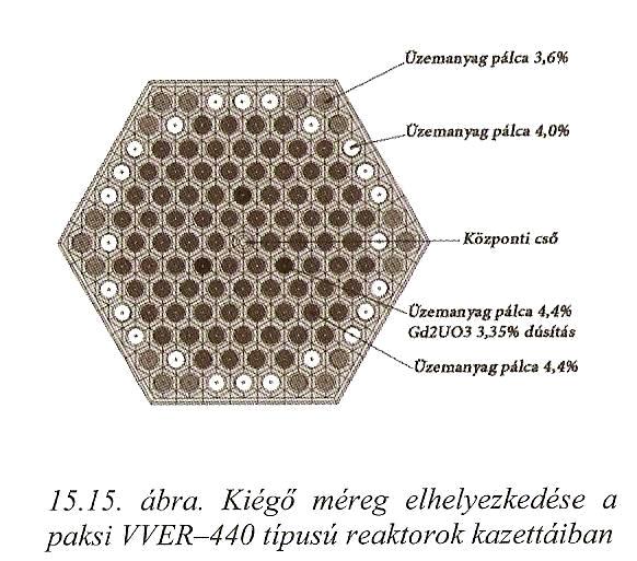 Reaktivitás kompenzálás és szabályozás - PDF Ingyenes letöltés