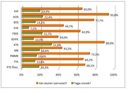 A VÉGZETTEK TUDNAK-E AZ ALUMNI