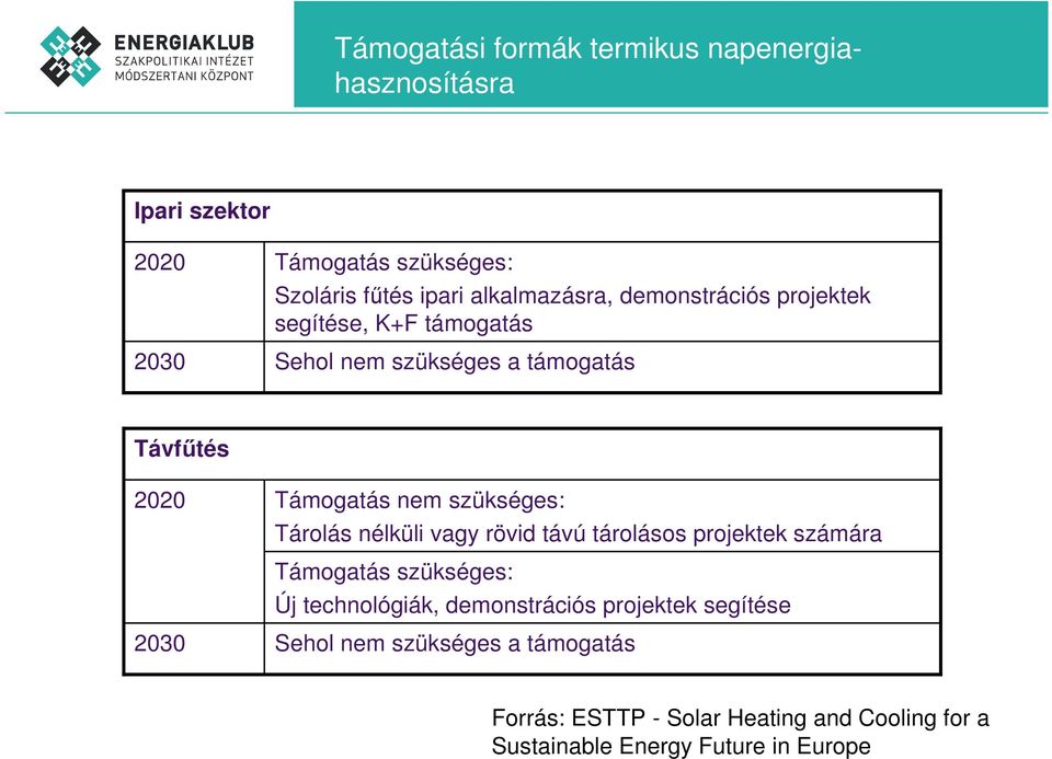 szükséges: Tárolás nélküli vagy rövid távú tárolásos projektek számára Támogatás szükséges: Új technológiák, demonstrációs