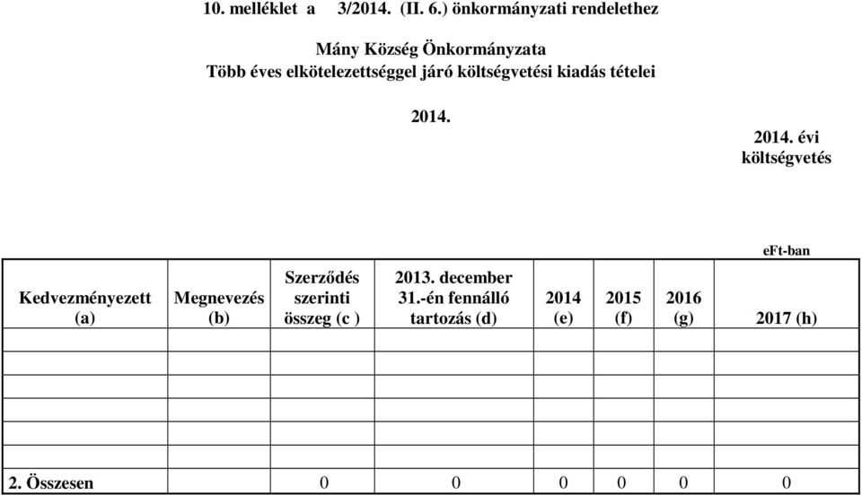 kiadás tételei 2014.