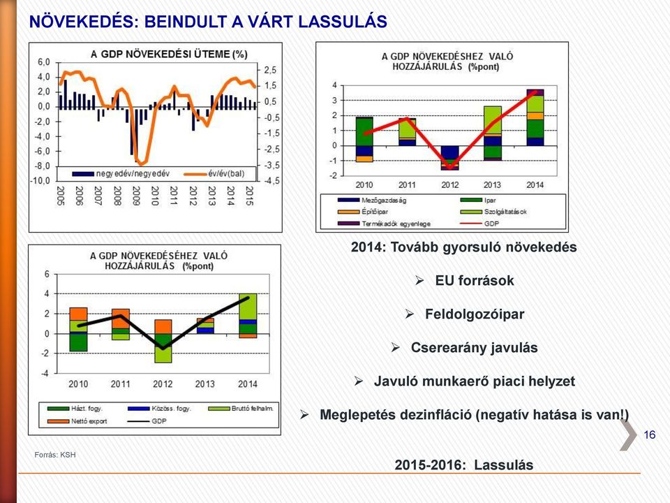 javulás Javuló munkaerő piaci helyzet Meglepetés