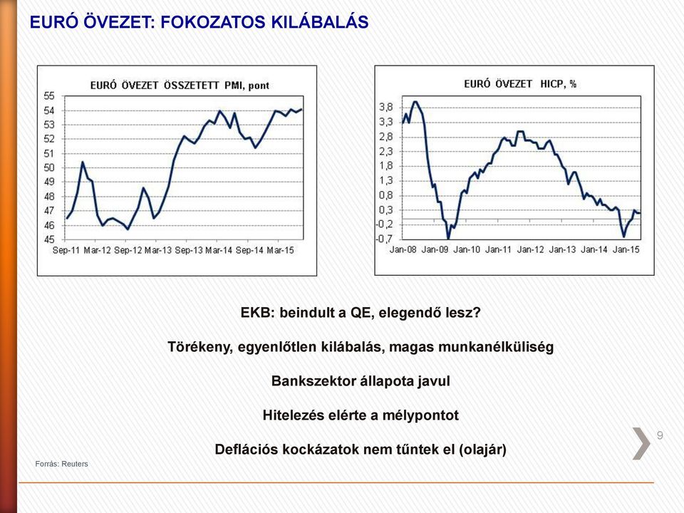 Törékeny, egyenlőtlen kilábalás, magas munkanélküliség