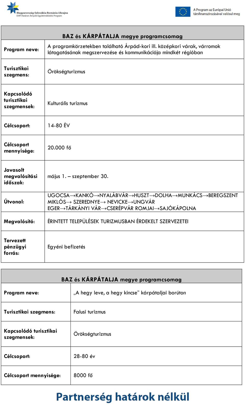 14-80 ÉV Célcsoport mennyisége: 20.000 fő Javasolt megvalósítási május 1. szeptember 30.
