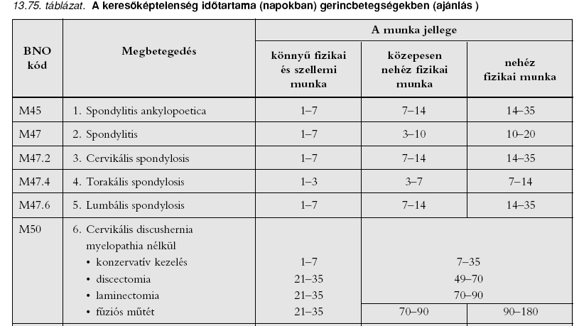 Példák