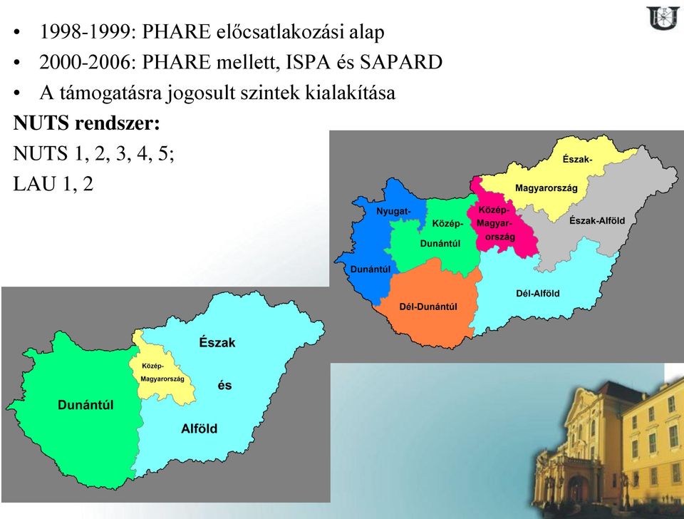 A támogatásra jogosult szintek