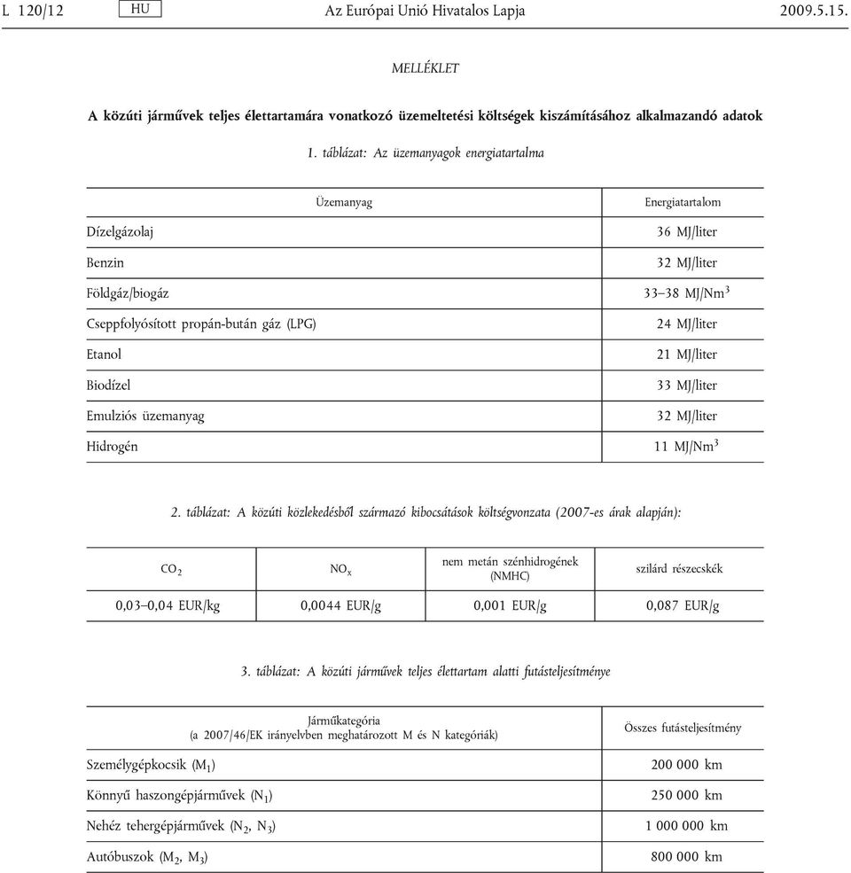 Emulziós üzemanyag 24 MJ/liter 21 MJ/liter 33 MJ/liter 32 MJ/liter Hidrogén 11 MJ/Nm 3 2.