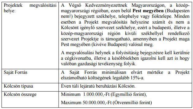 Mikro-, kis- és középvállalkozások versenyképességének növelése Pest megyében Hitelprogram Kódszám: VEKOP-1.2.3-16.