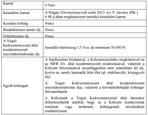 Hitelprogram keretében ugyanazon Projekt csak egyszer részesülhet Támogatásban.