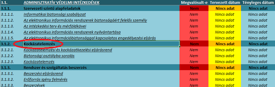 Az Összegzés fülön a Kockázatelemzés linkre kattintva a 3.1.