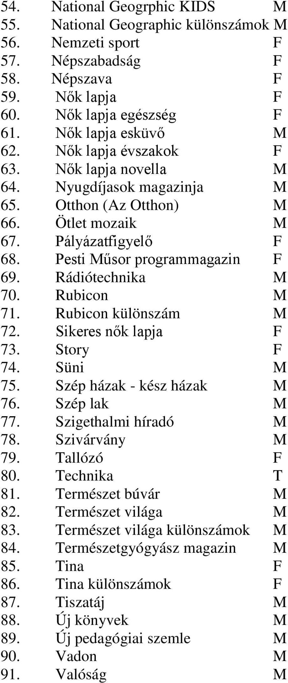 Rubicon M 71. Rubicon különszám M 72. Sikeres nők lapja F 73. Story F 74. Süni M 75. Szép házak - kész házak M 76. Szép lak M 77. Szigethalmi híradó M 78. Szivárvány M 79. Tallózó F 80. Technika T 81.