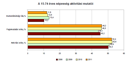 Negyedéves munkaerö-gazdálkodási jelentés Békés megye 2012.II. negyedévre Negyedéves munkaerő-gazdálkodási jelentés Békés megye 2012. II.