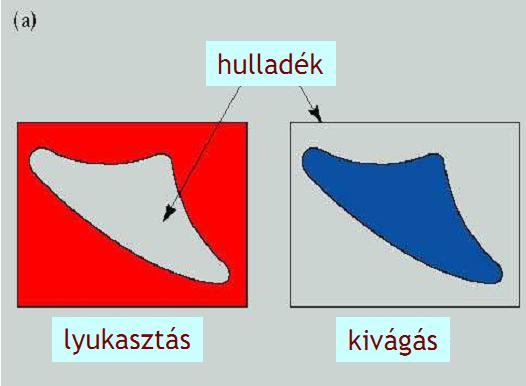 1.21 Értelmezze a kivágás és a lyukasztás fogalmát, használjon ábrát is a különbség érzékeltetésére!