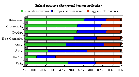 Települések, ipari