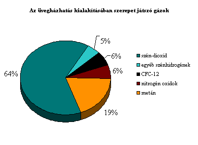 Légkör