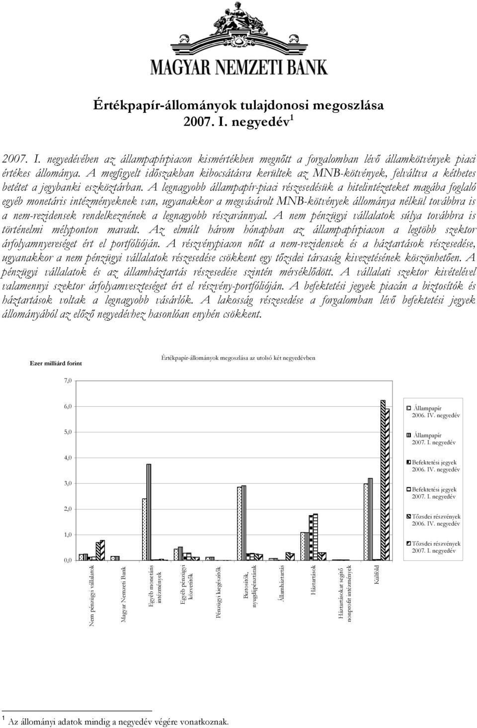 A legnagyobb állampapír-piaci részesedésük a hitelintézeteket magába foglaló egyéb monetáris intézményeknek van, ugyanakkor a megvásárolt MNB-kötvények állománya nélkül továbbra is a nem-rezidensek