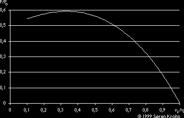 A BETZ-limit: Maximális hatásfok 59%, azaz szél energiájának ~40%-a elvész