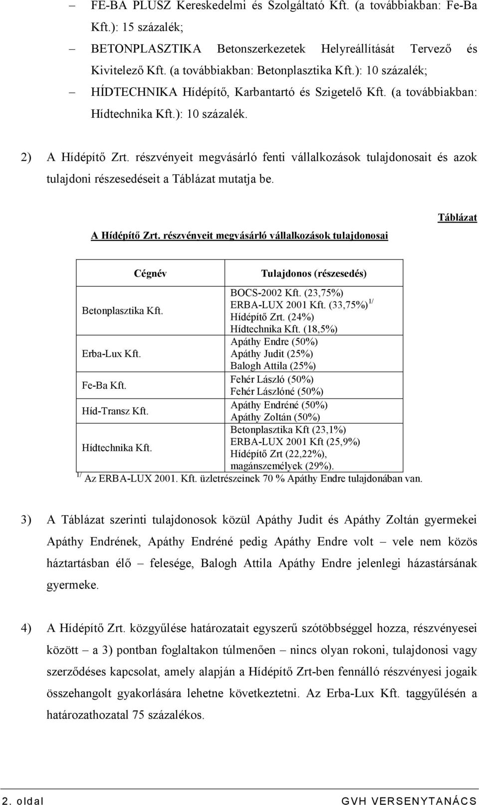 részvényeit megvásárló fenti vállalkozások tulajdonosait és azok tulajdoni részesedéseit a Táblázat mutatja be. A Hídépítı Zrt.