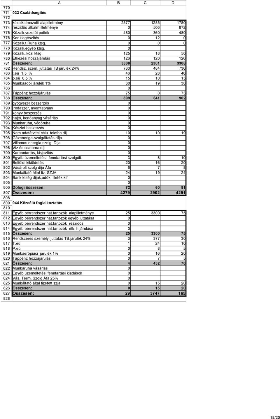 Közalk..közl ktsg. 125 18 5 Étkezési hozzájárulás 126 12 126 Összesen: 338 231 338 Rendsz. szem. juttatás TB járulék 24% 733 484 736 t.eü 