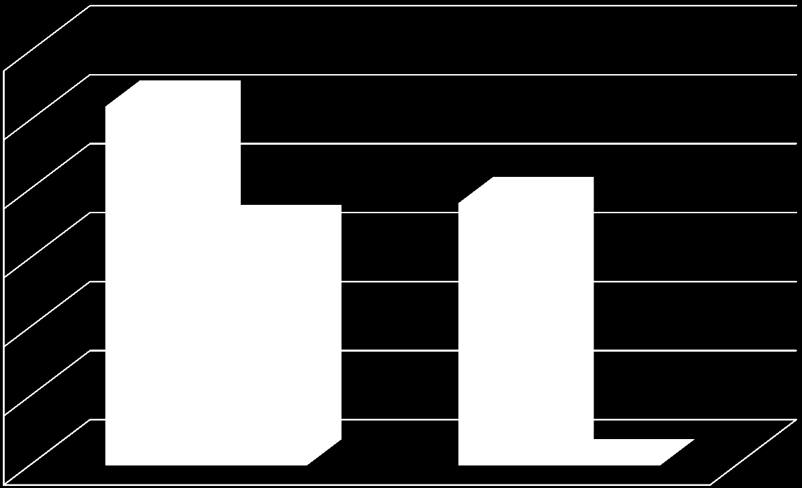 Versenyjog tárgya 30% 26% 25% 20% 15% 10% 17% 19% KKV Nagyvállalat 5%