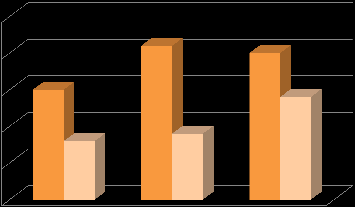 Versenyjog tartalma 25% 20% 15% 15% 21% 20% 14% 10% 8% 9% KKV Nagyvállalat 5% 0%